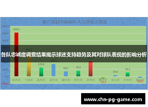 各队忠诚度调查结果揭示球迷支持趋势及其对球队表现的影响分析