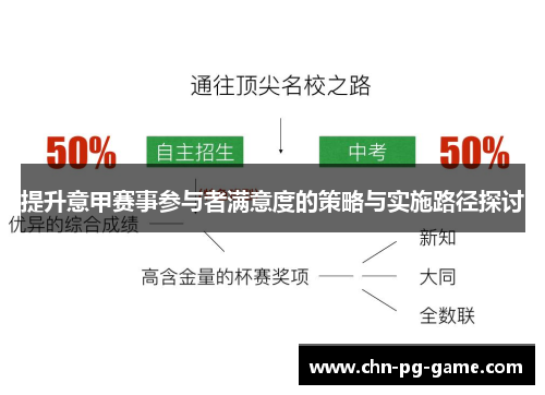 提升意甲赛事参与者满意度的策略与实施路径探讨