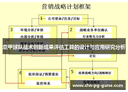 意甲球队战术创新成果评估工具的设计与应用研究分析