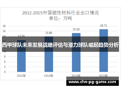 西甲球队未来发展战略评估与潜力球队崛起趋势分析