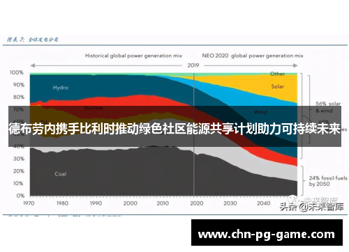 德布劳内携手比利时推动绿色社区能源共享计划助力可持续未来