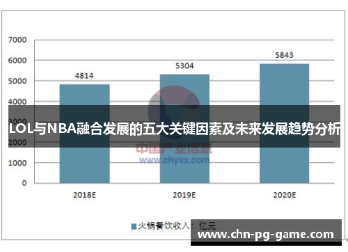 LOL与NBA融合发展的五大关键因素及未来发展趋势分析