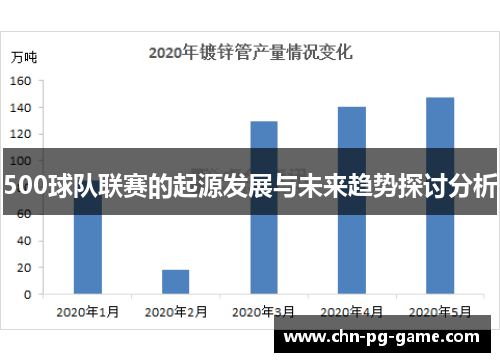 500球队联赛的起源发展与未来趋势探讨分析