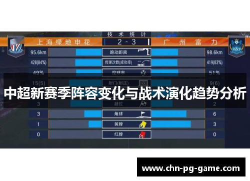 中超新赛季阵容变化与战术演化趋势分析