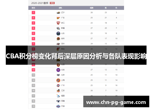 CBA积分榜变化背后深层原因分析与各队表现影响