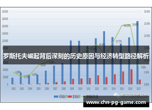 罗斯托夫崛起背后深刻的历史原因与经济转型路径解析