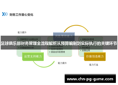 足球俱乐部财务管理全流程解析从预算编制到实际执行的关键环节