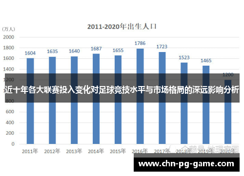 近十年各大联赛投入变化对足球竞技水平与市场格局的深远影响分析