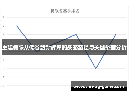 重建曼联从低谷到新辉煌的战略路径与关键举措分析