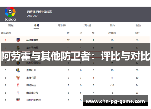 阿劳霍与其他防卫者：评比与对比