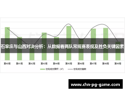 石家庄与山西对决分析：从数据看两队常规赛表现及胜负关键因素