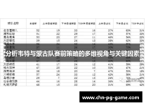 分析韦特与蒙古队赛前策略的多维视角与关键因素