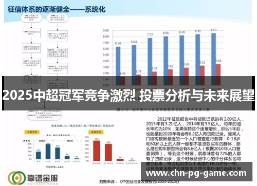 2025中超冠军竞争激烈 投票分析与未来展望