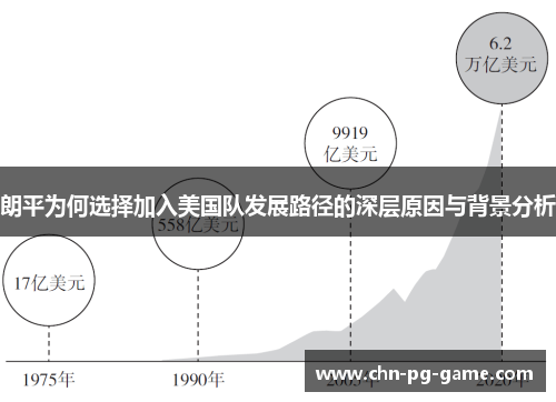 朗平为何选择加入美国队发展路径的深层原因与背景分析