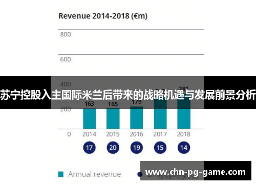 苏宁控股入主国际米兰后带来的战略机遇与发展前景分析 苏宁控股入主国际米兰后带来的战略机遇与发展前景分析