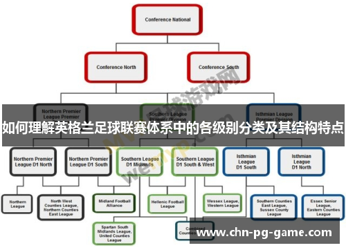 如何理解英格兰足球联赛体系中的各级别分类及其结构特点 如何理解英格兰足球联赛体系中的各级别分类及其结构特点