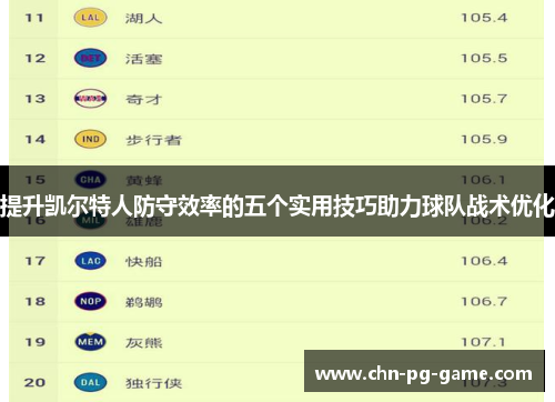 提升凯尔特人防守效率的五个实用技巧助力球队战术优化