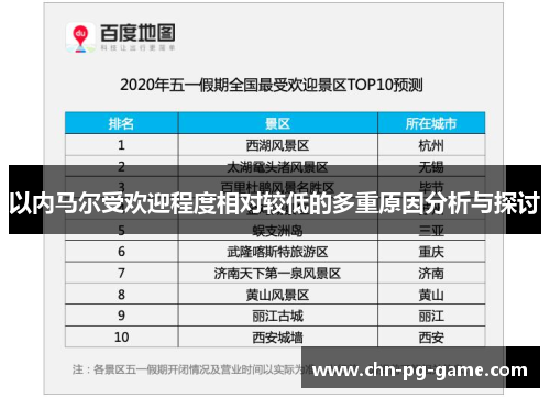 以内马尔受欢迎程度相对较低的多重原因分析与探讨 以内马尔受欢迎程度相对较低的多重原因分析与探讨