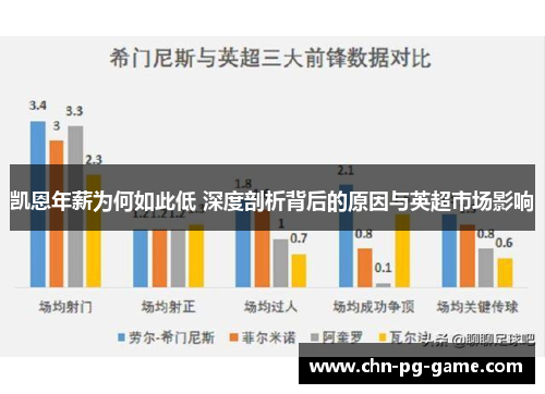 凯恩年薪为何如此低 深度剖析背后的原因与英超市场影响 凯恩年薪为何如此低 深度剖析背后的原因与英超市场影响
