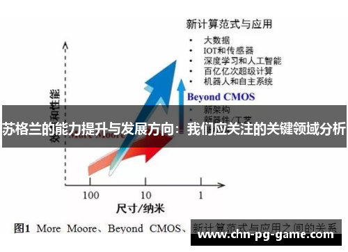 苏格兰的能力提升与发展方向:我们应关注的关键领域分析 苏格兰的能力提升与发展方向:我们应关注的关键领域分析