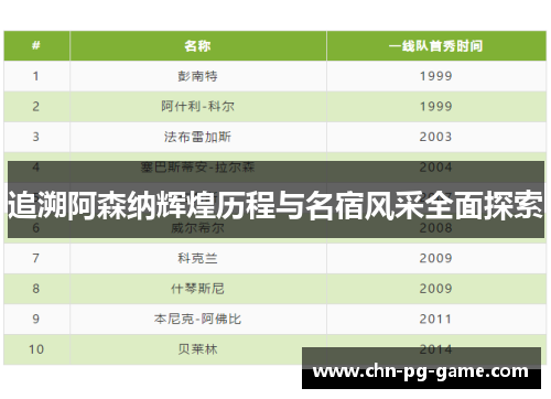 追溯阿森纳辉煌历程与名宿风采全面探索 追溯阿森纳辉煌历程与名宿风采全面探索