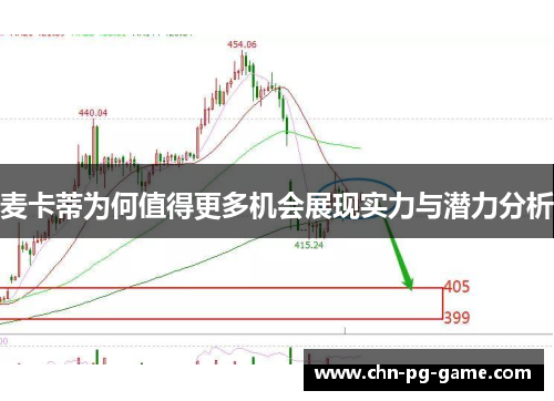 麦卡蒂为何值得更多机会展现实力与潜力分析 麦卡蒂为何值得更多机会展现实力与潜力分析