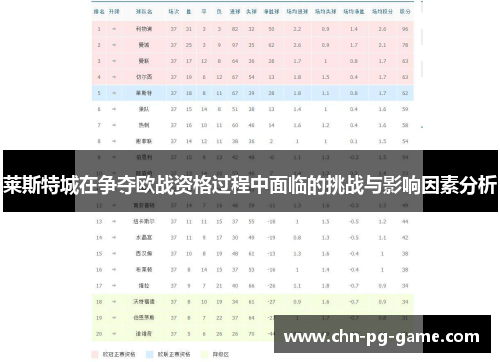 莱斯特城在争夺欧战资格过程中面临的挑战与影响因素分析