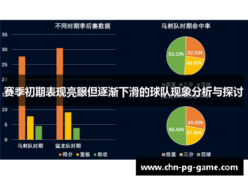 赛季初期表现亮眼但逐渐下滑的球队现象分析与探讨 赛季初期表现亮眼但逐渐下滑的球队现象分析与探讨