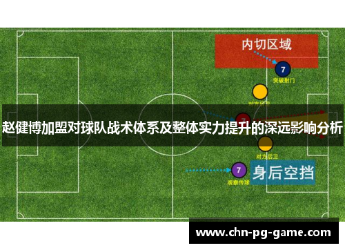 赵健博加盟对球队战术体系及整体实力提升的深远影响分析 赵健博加盟对球队战术体系及整体实力提升的深远影响分析