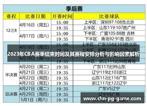 2023年CBA赛季结束时间及其赛程安排分析与影响因素解析