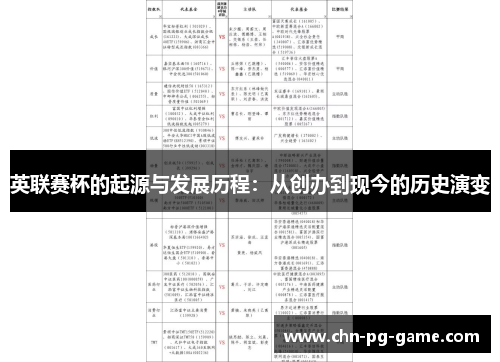 英联赛杯的起源与发展历程：从创办到现今的历史演变