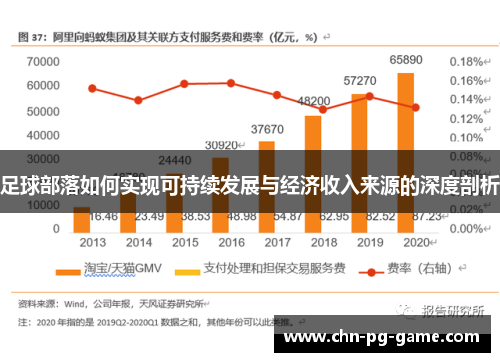 足球部落如何实现可持续发展与经济收入来源的深度剖析
