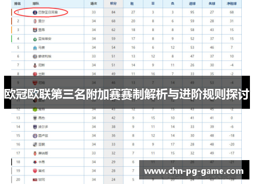 欧冠欧联第三名附加赛赛制解析与进阶规则探讨 欧冠欧联第三名附加赛赛制解析与进阶规则探讨