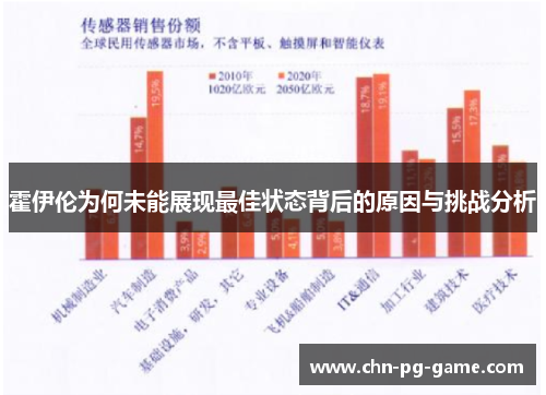霍伊伦为何未能展现最佳状态背后的原因与挑战分析 霍伊伦为何未能展现最佳状态背后的原因与挑战分析