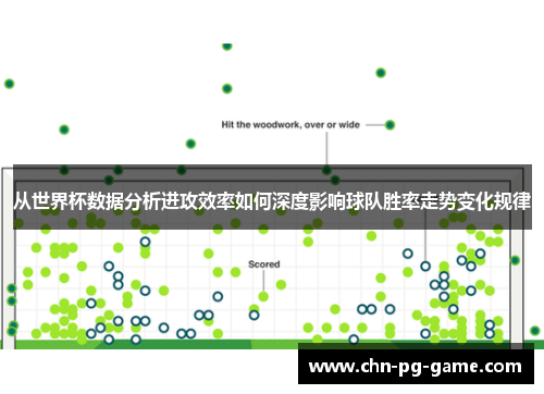 从世界杯数据分析进攻效率如何深度影响球队胜率走势变化规律