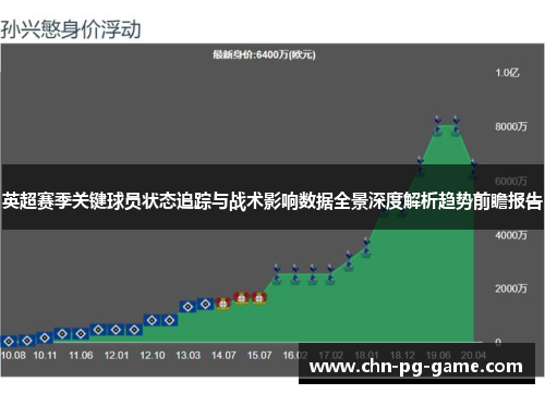 英超赛季关键球员状态追踪与战术影响数据全景深度解析趋势前瞻报告
