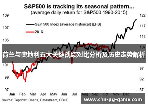 荷兰与奥地利五大关键战绩对比分析及历史走势解析