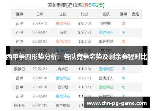 西甲争四形势分析:各队竞争态势及剩余赛程对比 西甲争四形势分析:各队竞争态势及剩余赛程对比