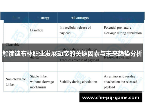 解读迪布林职业发展动态的关键因素与未来趋势分析