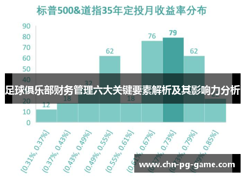 足球俱乐部财务管理六大关键要素解析及其影响力分析